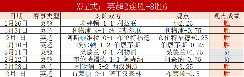 炮兵,大胜曼城,持续对红军,开云体育,开云体育官网,开云体育app,开云体育app下载