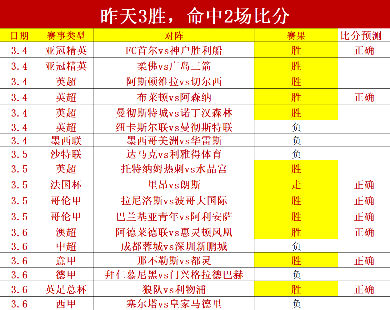 福克斯,越界投篮更,有优势,开云体育,开云体育官网,开云体育app,开云体育app下载