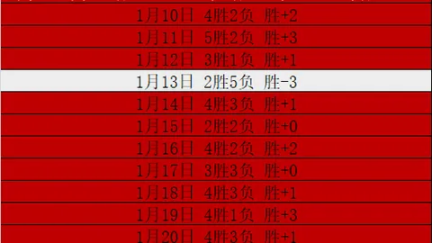 2025亞足聯亞洲盃場地選址：盧塞爾體育場