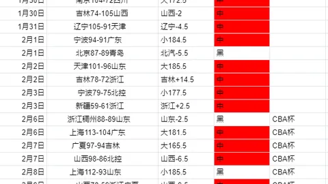 狂热投射！凯尔特人全场三分狂飙22记，太阳仅回应13记